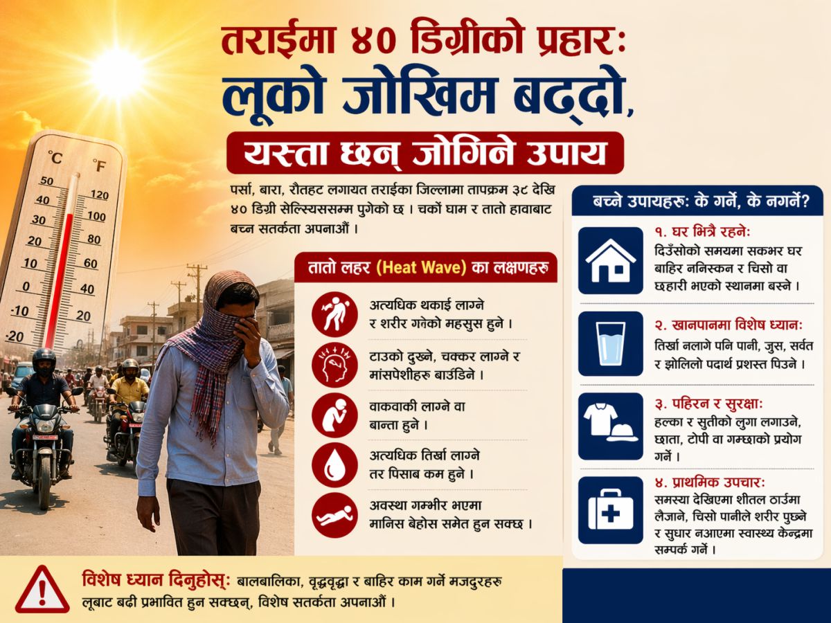 तातो हावा र 'लू' को जोखिम: कसरी सुरक्षित रहने? यस्ता छन् बच्ने उपायहरू