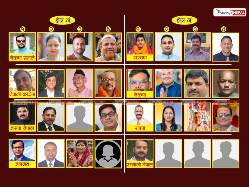 पर्सामा प्रतिनिधि सभा निर्वाचनका लागि १०९ जनाको उम्मेदवारी दर्ता