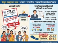 भ्याट विवादमा प्राधिकरणको गल्ती उजागर, असारको खपतमा कर नलाग्ने 