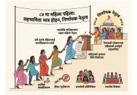 ८४ मा महिला पहिलाः महिला किन नेतृत्वमा पुग्न आवश्यक छ ?