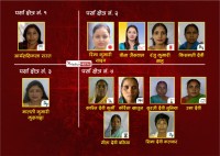 पर्सामा असन्तुलित चुनावी चित्र : १०७ मा महिला उम्मेदवार १२ मात्रै