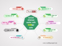 स्टार्टअप कर्जामा पर्साबाट १० परियोजना छनोट, स्थानीय उद्यमशीलता उकासिने आशा