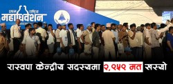 रास्वपा केन्द्रीय सदस्यका लागि २ हजार ९५९ मत खस्यो, केहीबेरमा मतगणना सुरु हुने