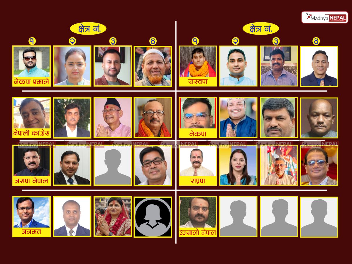 पर्सामा प्रतिनिधि सभा निर्वाचनका लागि १०९ जनाको उम्मेदवारी दर्ता