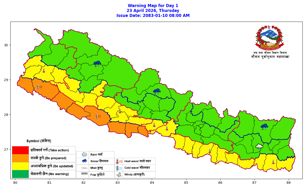 गर्मीको उच्च जोखिम: पर्सा सहित मधेस प्रदेशमा 'तातो लहर' (लू) को चेतावनी
