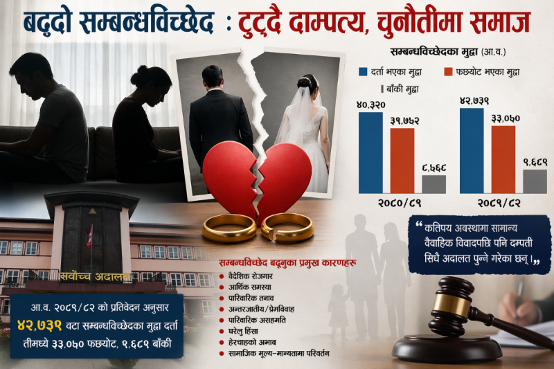 बढ्दो सम्बन्धविच्छेद : टुट्दै दाम्पत्य, चुनौतीमा समाज
